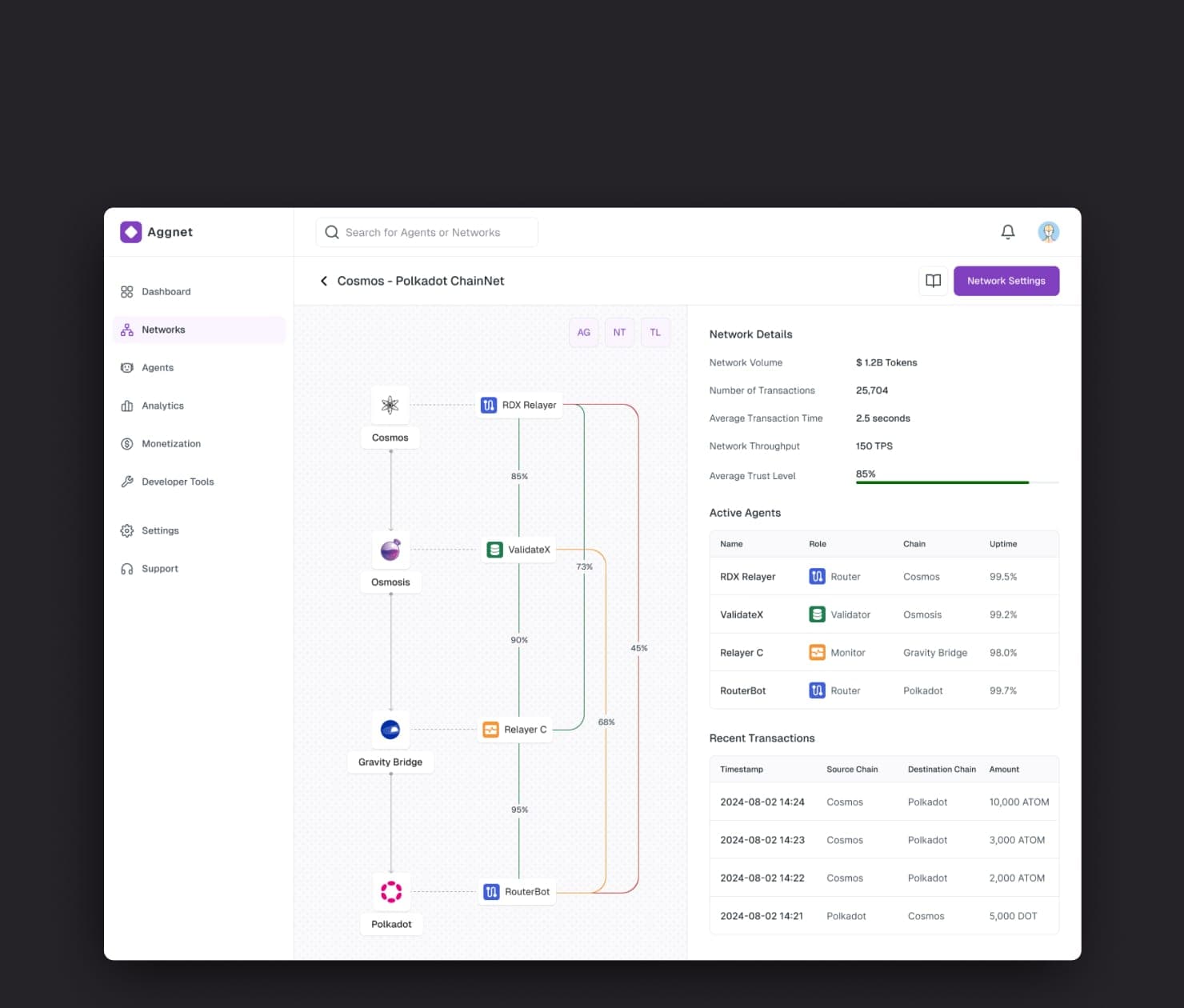 Orchestration you can monitor.