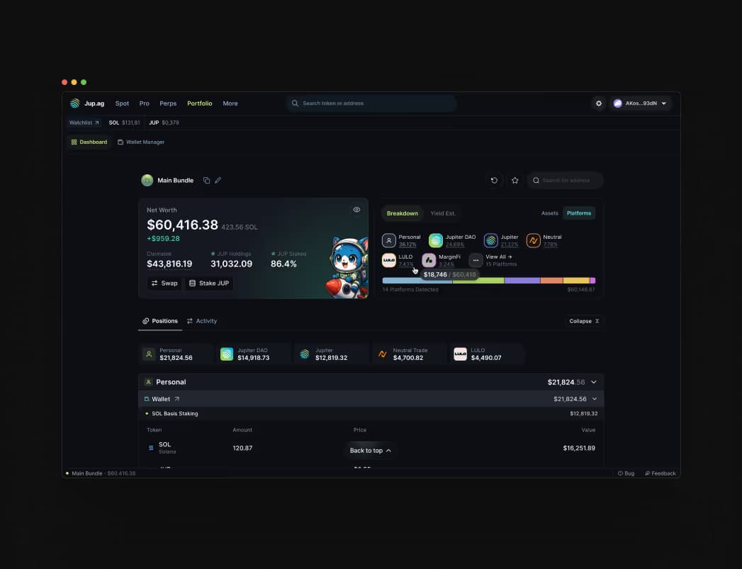 Websites that convert